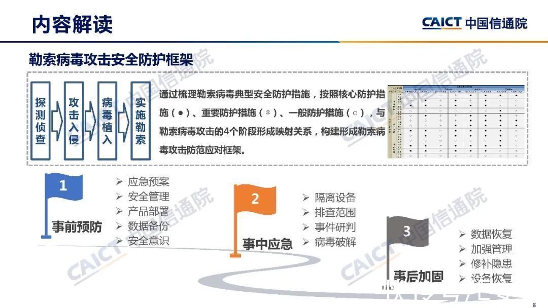 勒索病毒安全防护手册|中国信通院发布《勒索病毒安全防护手册》