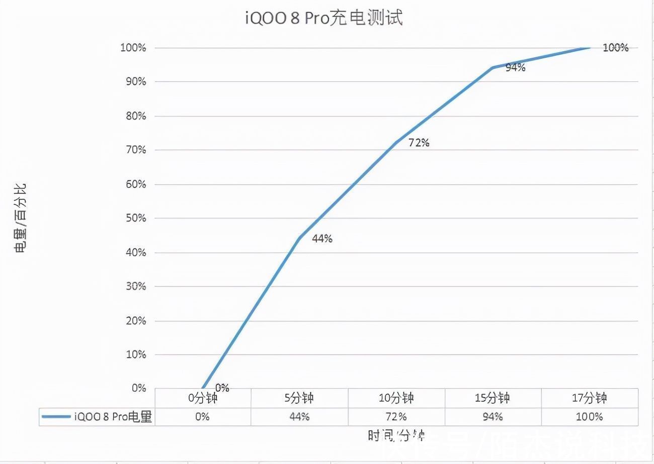 份额|为抢占高端机市场份额，iQOO 8 Pro准备了哪些“杀手锏”？