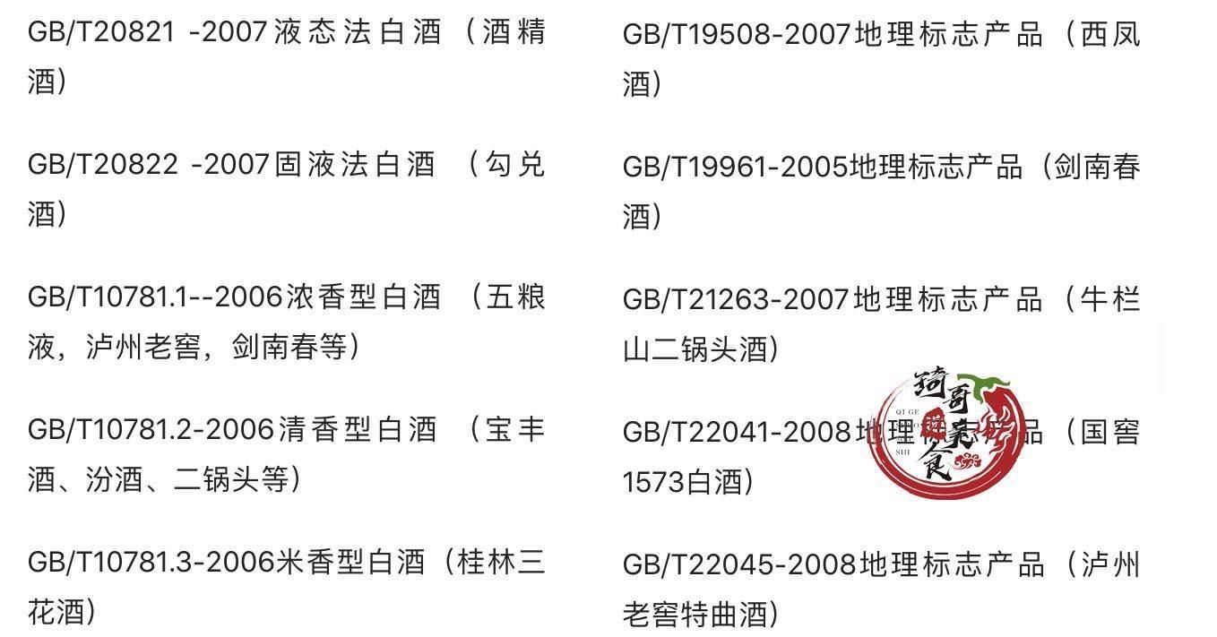 勾兑|白酒无论什么牌子,只要酒瓶上有这“2行字”,都是勾兑酒酒精酒