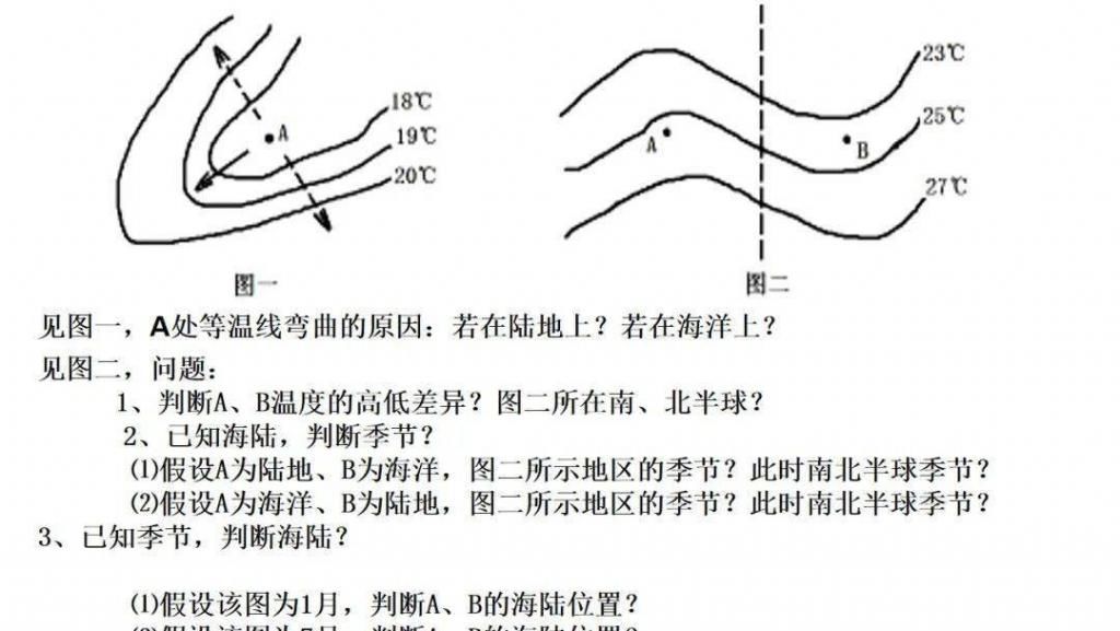 世界气候类型（高三一轮复习）