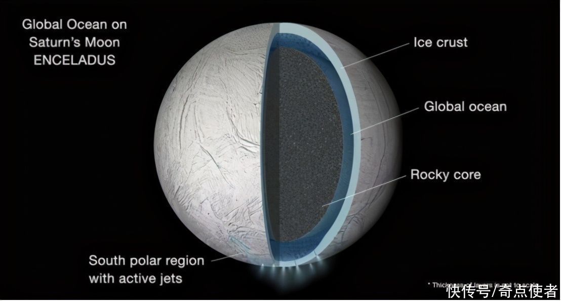 科学家们 土卫二的海洋中真的有生命吗？研究者：先看看海水有多咸