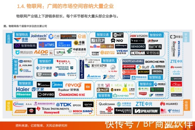 物联网产业链全景图谱(2021)|物联网 | 全景图谱