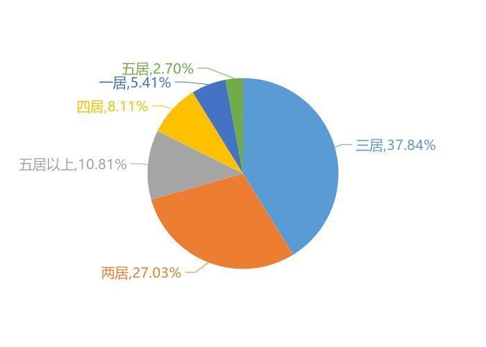 关注度|11月中牟新房用户关注度大数据报告