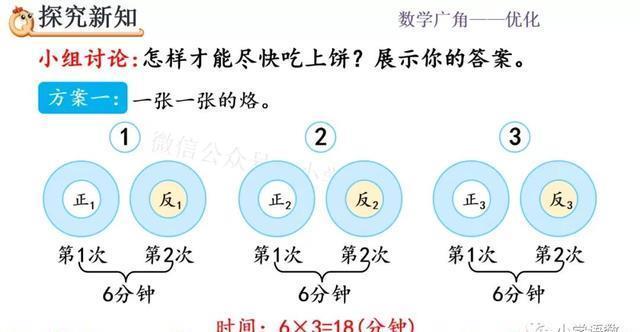 人教版四年级数学上册第8单元《烙饼问题》课件及同步练习