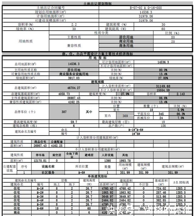 南湖里|车位配比12，白云区南湖里近水楼台项目又一规划指标出炉！