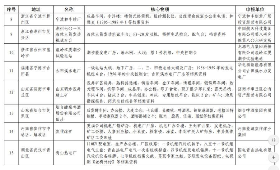 国家工业遗产|济南新添一处国家工业遗产——章丘浅井粘土矿