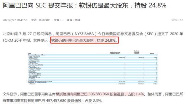阿里巴巴|阿里提交年报，马云却不在股东名单，但仍掌握整个“阿里帝国”