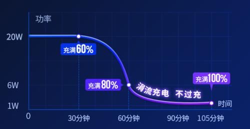 iPhone12|电池健康损耗太快？iPhone12快充要注意这几点，快检查一下！