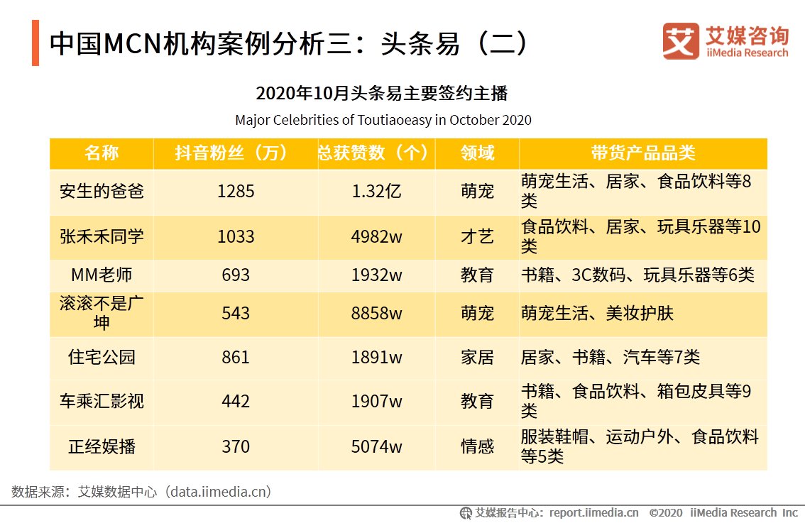 电商|直播电商行业监测报告：行业竞争逐渐转变为供应链之争