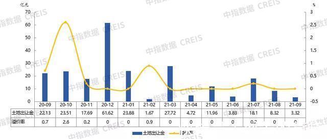 面积|2021年1-9月烟台房地产企业销售业绩TOP10