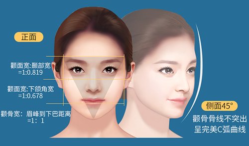 牵拉力|颧骨内推后,面部皮肤一定会下垂吗？看完秒懂