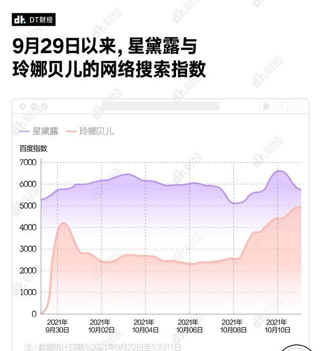 露露|排7小时长队只为买它，没故事的迪士尼娃娃凭什么火了？