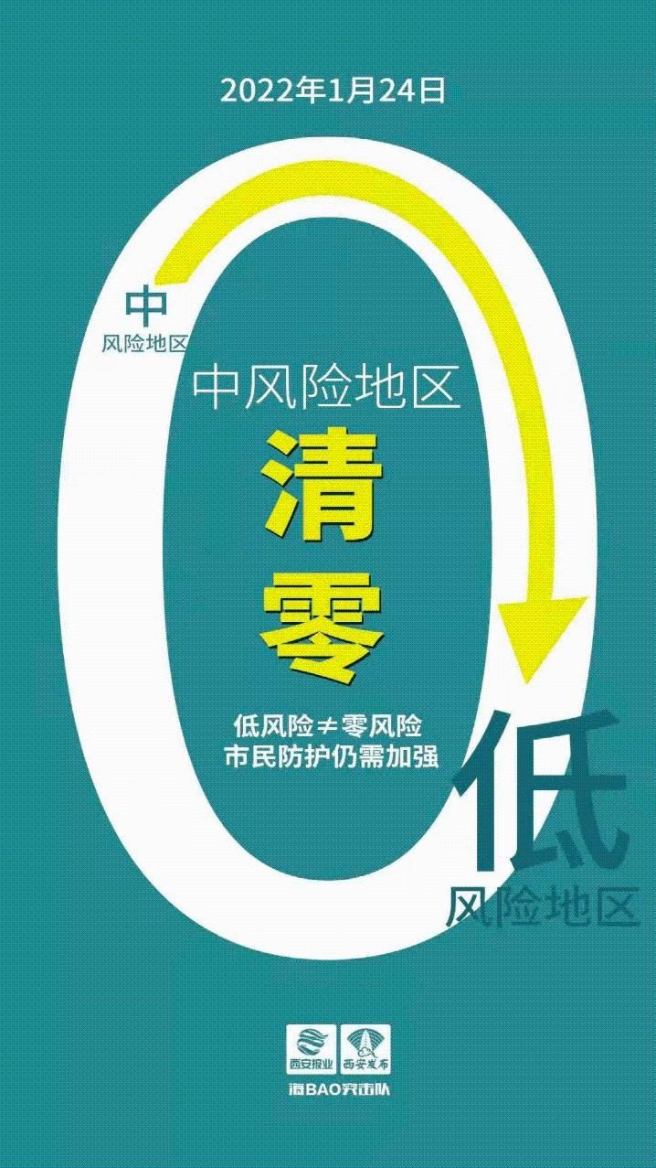 感染者|最新通报！北京本土新增“6+2”，详情公布