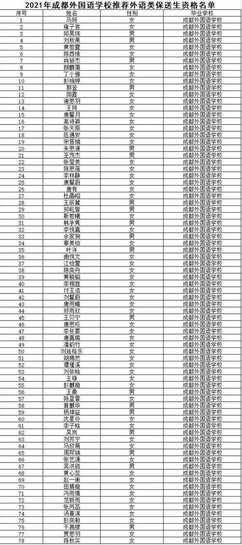 2021年四川保送生资格名单出炉！成外81人，七中19人，绵中3人，总计104人！