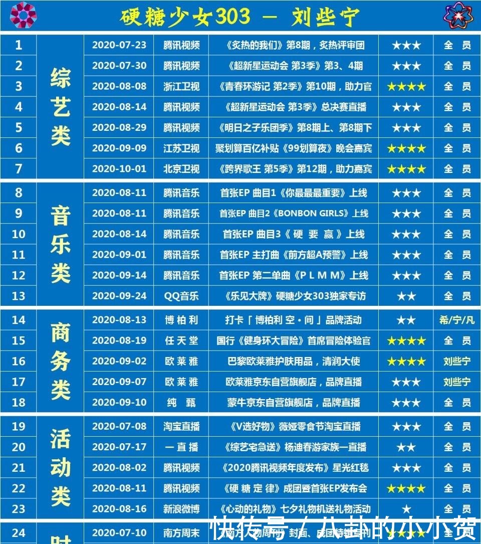  王艺瑾|硬糖少女成团三个月，队员资源大汇总