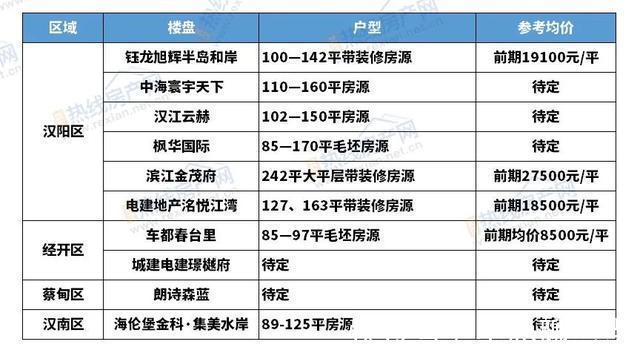 楼市|武汉楼市开启“收官”战！