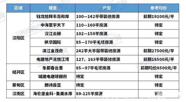 楼市|武汉楼市开启“收官”战!