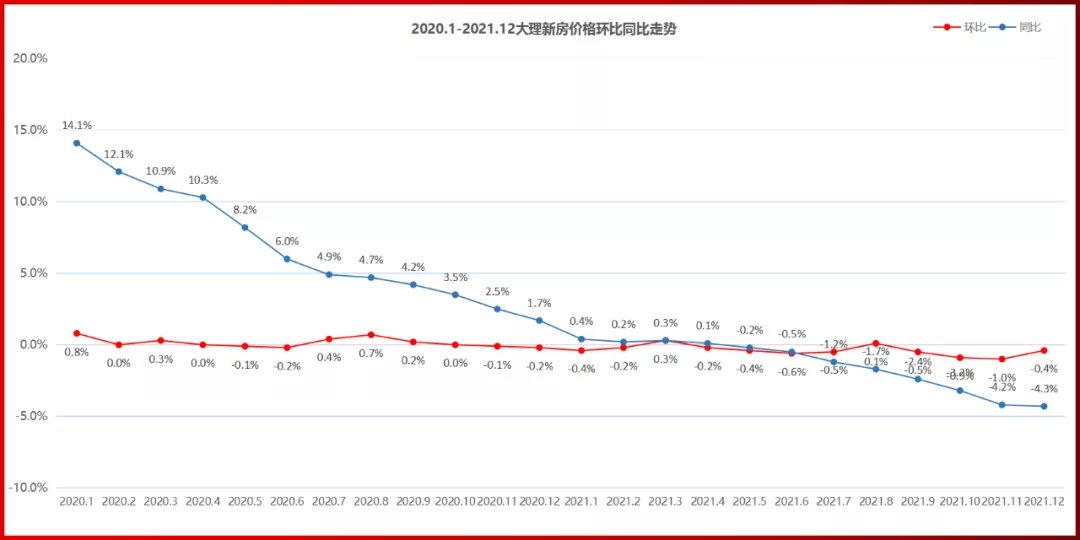 大理|这年头 首付10万、月供2000+的房子没人买了?