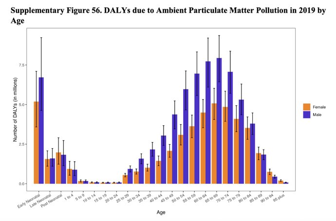  因素|JACC发布全球近30年心血管危险因素排名，10张图帮你总结好了！