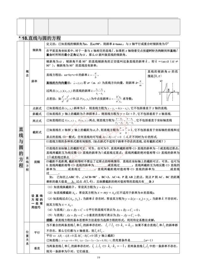 高中数学三年浓缩出28张知识点表格+18张思维导图！建议收藏