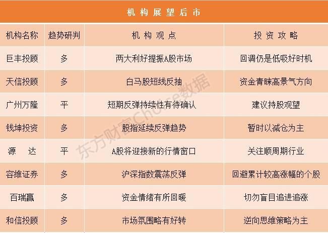 格局|机构论市：两大利好提振A股市场 慢牛格局有望延续