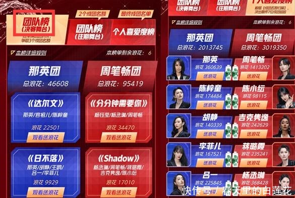 陈小纭 浪姐总决赛被质疑黑幕!周笔畅组全面逆袭,唯独陈小纭处境尴尬