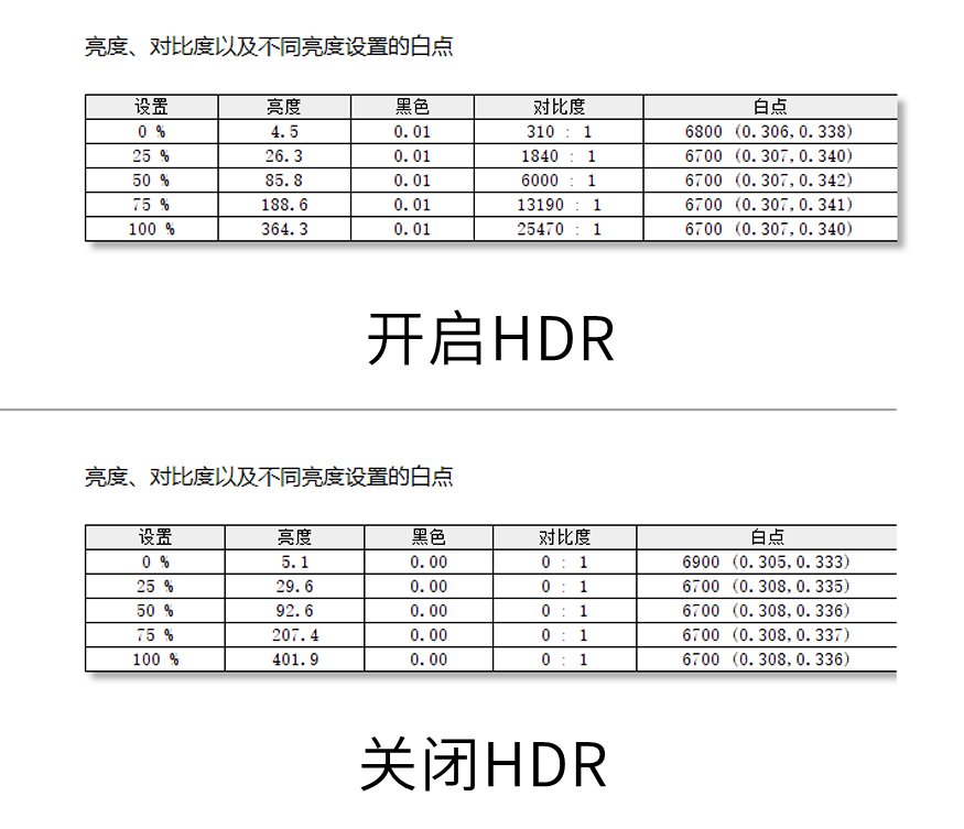 华硕|OLED屏幕彰显艳丽画质：华硕无畏Pro14 酷睿版笔记本首发评测