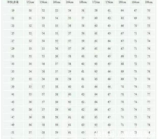 对照|男子152-188cm标准体重控制表，不妨对照一下，或许你并不胖！