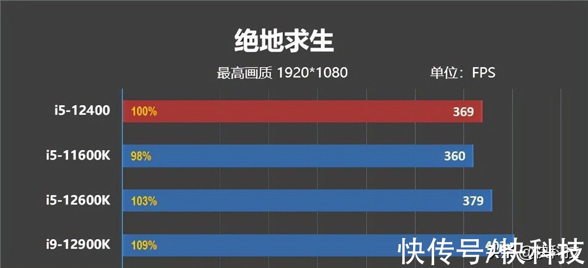 酷睿i3|IPC性能大涨19% 平民价位12代酷睿装机指南