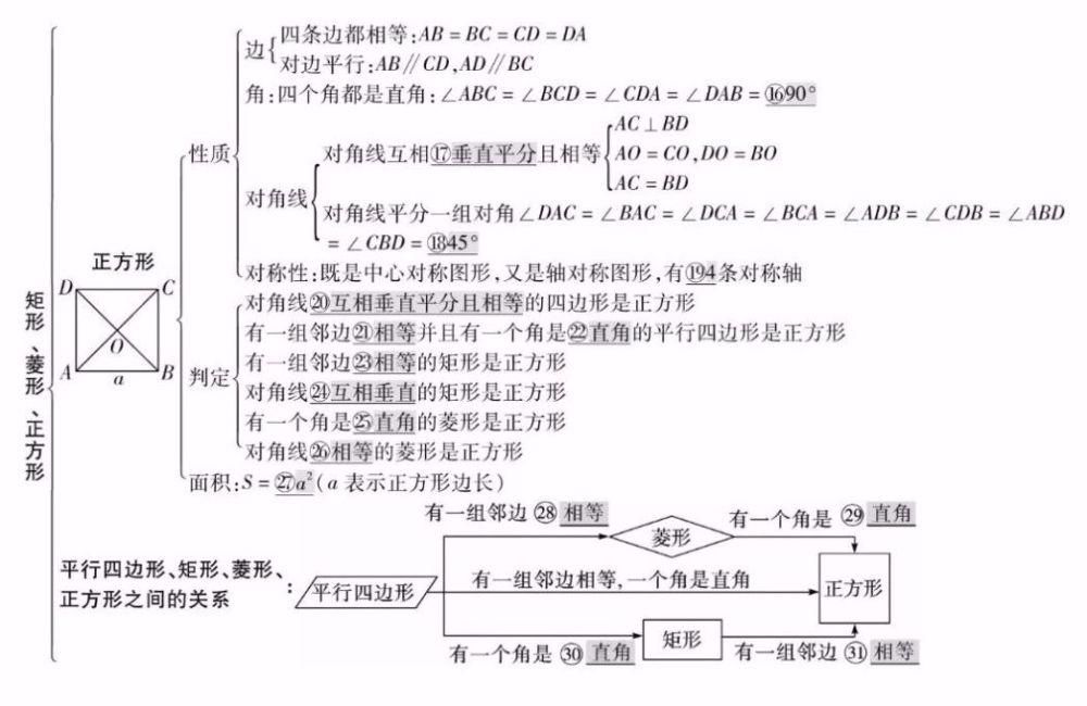 精编|知识点精编，全年级26个专题！学霸都悄悄收藏了！