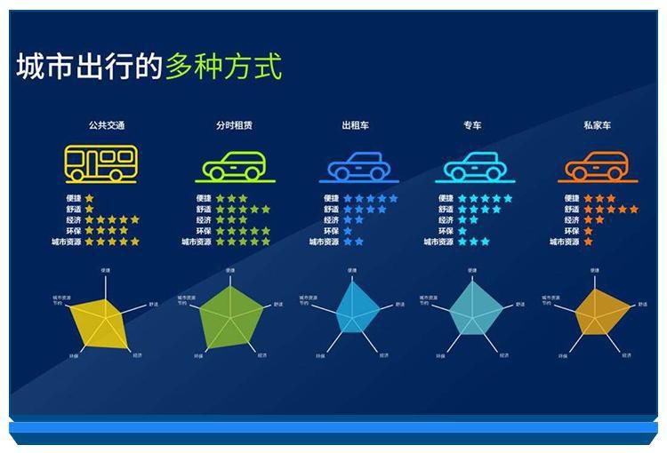 新能源汽车|汽车“四化”变“三化”，共享化真的就是鸡肋吗？