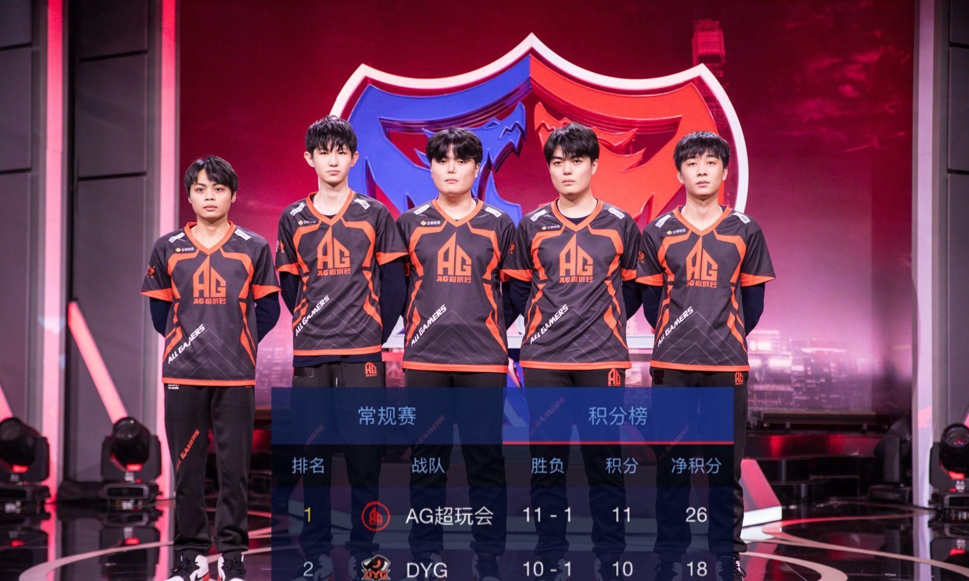 光教练|AG超玩会出最强阵容对战GK，月光用16个字说明一切，他尊重每一个对手