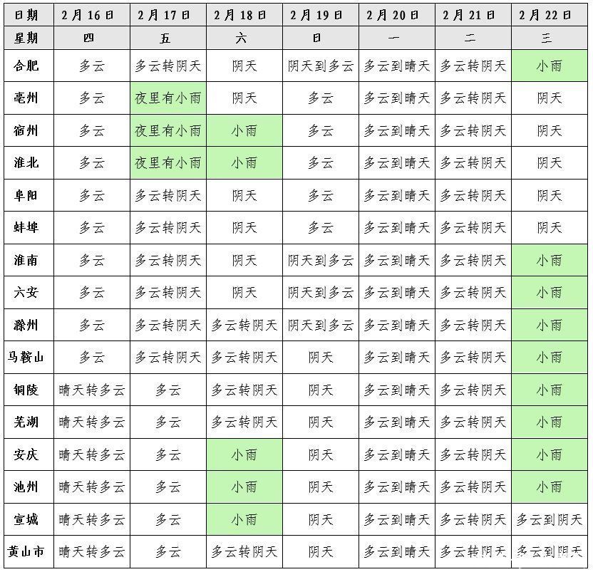 受冷空气影响 2月19-21日江淮之间南部和江南将下降5～7℃