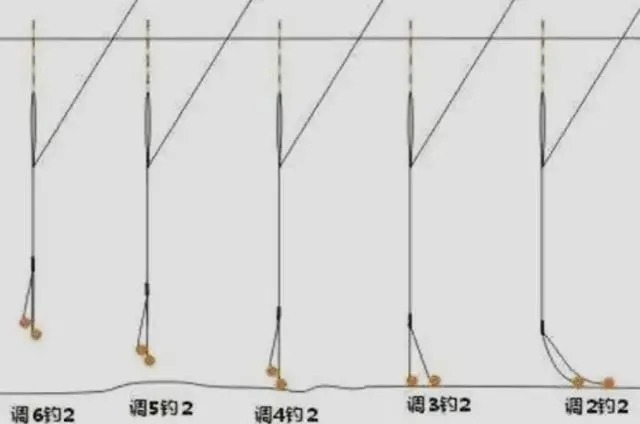 户外野钓这样调漂，钓鱼大师都夸你，上鱼速度不要太快！