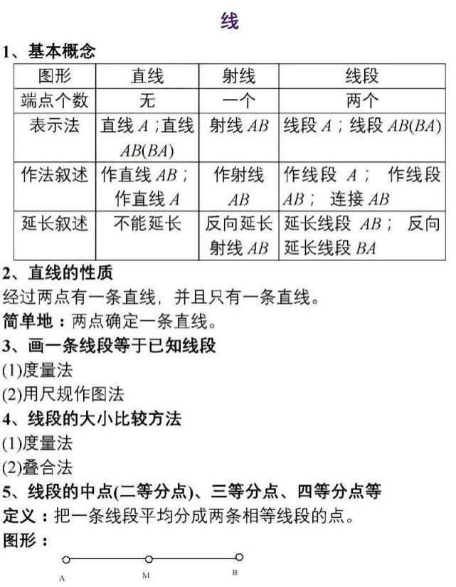 初中数学就是这15张图+89个重要知识点！学渣也能逆袭得高分