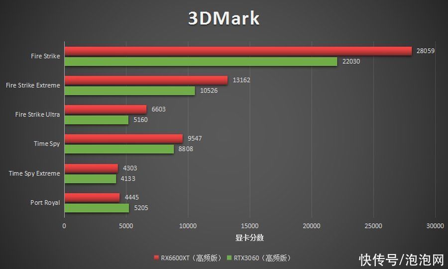 dci-p3|2K游戏显示器八月推荐 配RX6600XT真香