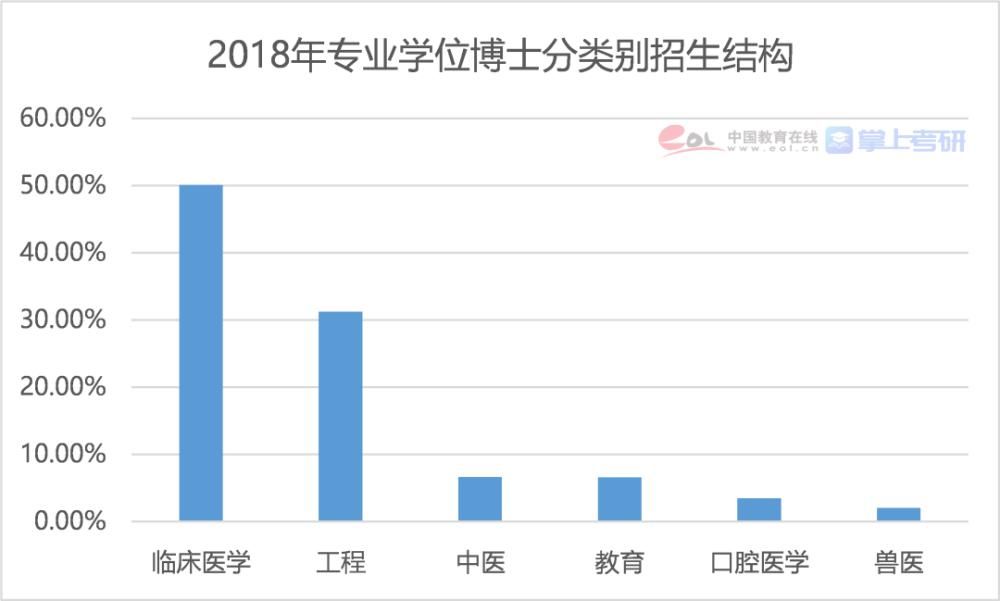 2021研究生报告：博士每年招生超10万人，女生读研占比达55.1%