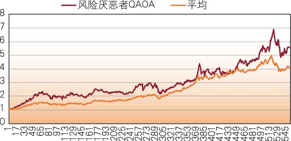 人民银行|玻色量子与华夏银行、人民银行丹东支行、龙盈智达联合发表量子金融应用研究成果