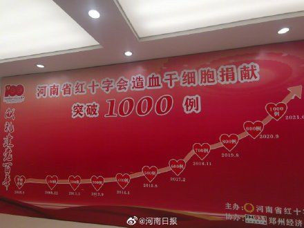 捐献|郑州造血干细胞捐献人数连续17年排第一