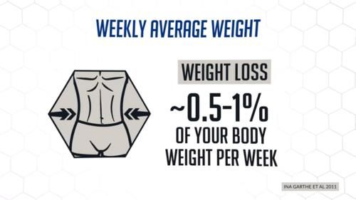 卡路里|简单几步教你制定“最佳减脂计划”,再顽固的脂肪也能赶走!