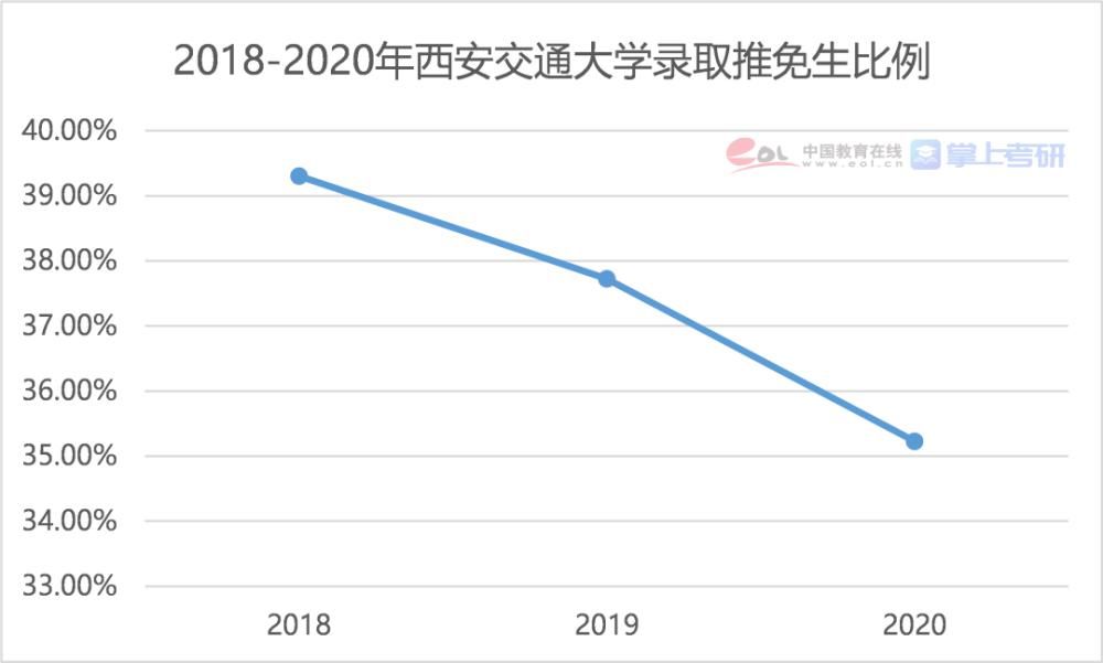 2021研究生报告：博士每年招生超10万人，女生读研占比达55.1%