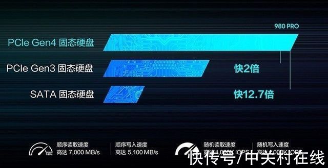 ssd|攒机单点评：包豪斯风格是什么东西