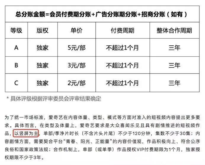 播放量|1分钟1集的“霸总故事”，有钱途吗？