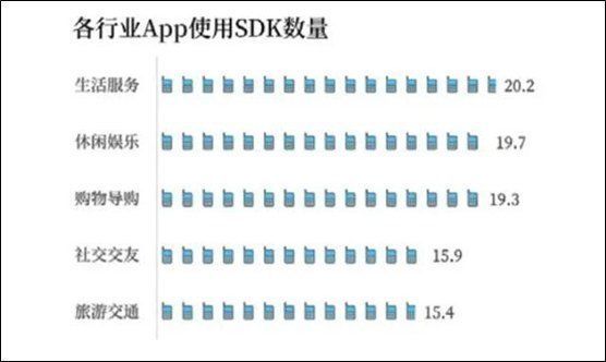 机制|了解广告SDK工作机制，保护APP自身安全