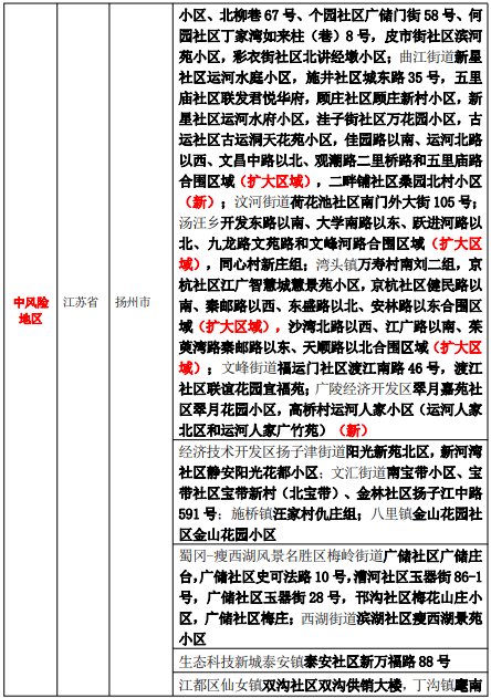 疫苗|225个中高风险!12-14周岁人群可以接种新冠疫苗啦!