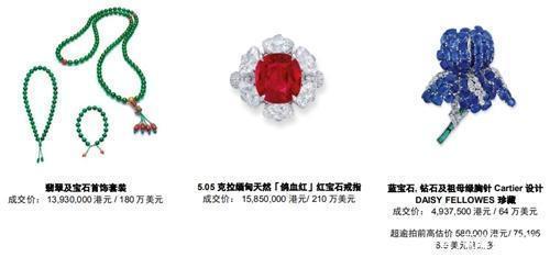 钻石|佳士得秋季「瑰丽珠宝及翡翠首饰」拍卖 成交总额5,150 万美元