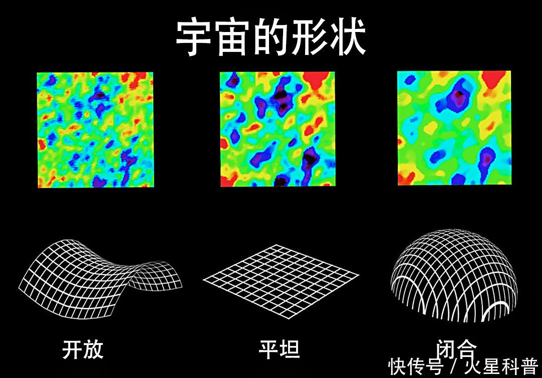 宇宙的外面究竟是什么？