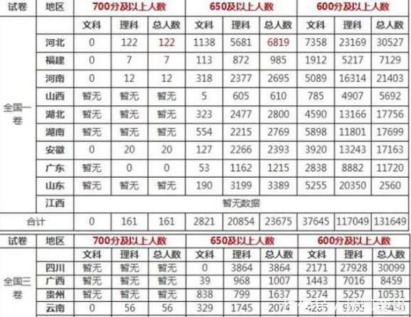 衡水中学|全国高考成绩700分以上217人，一高中竟独占79个名额？