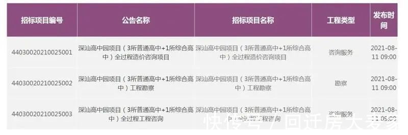 公办|深汕高中园启动公开招标!拟提供1.14万个学位