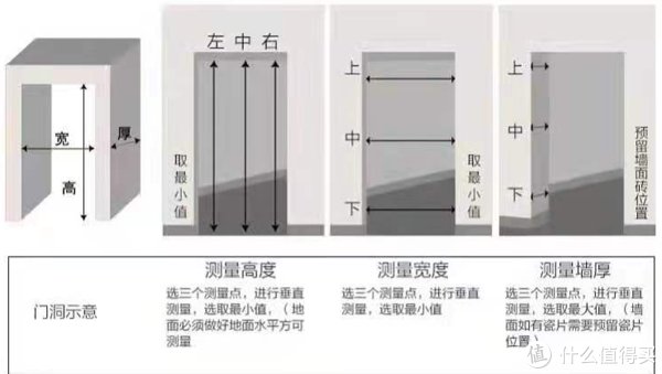 双包边|吊轨门怎么样？优缺点及安装注意事项